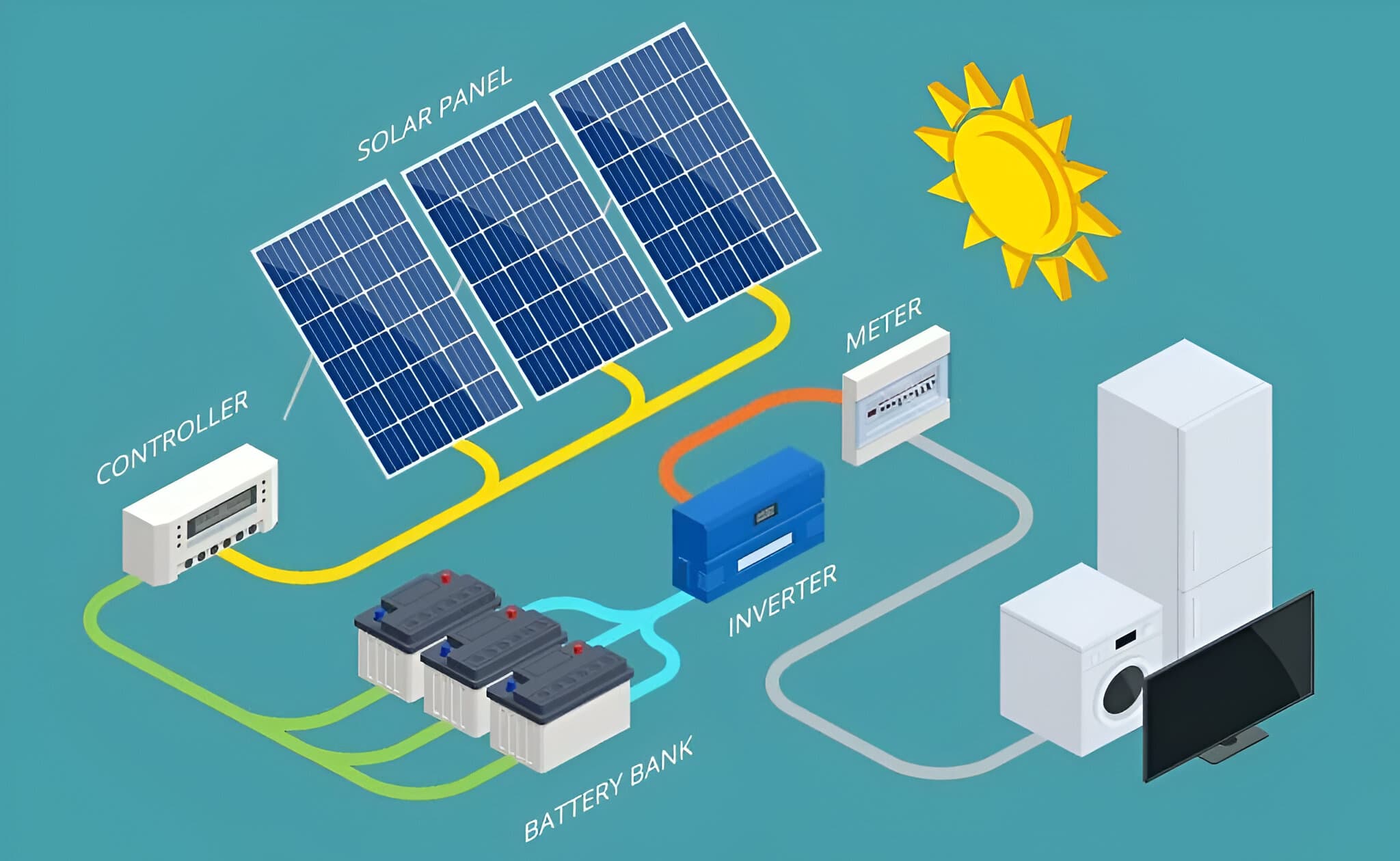 Energy Dynamics Africa - UPS Systems